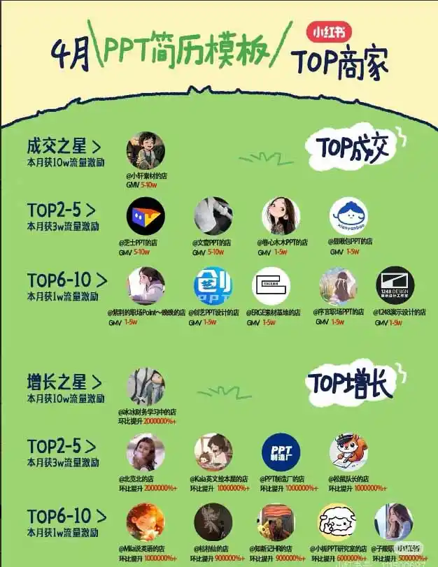 图片[1]-小红书虚拟产品14天实战变现营-第7期：需求挖掘×AI+Skill原创×产品矩阵×内容笔记×一人公司进阶×全链路-阿牛笔记