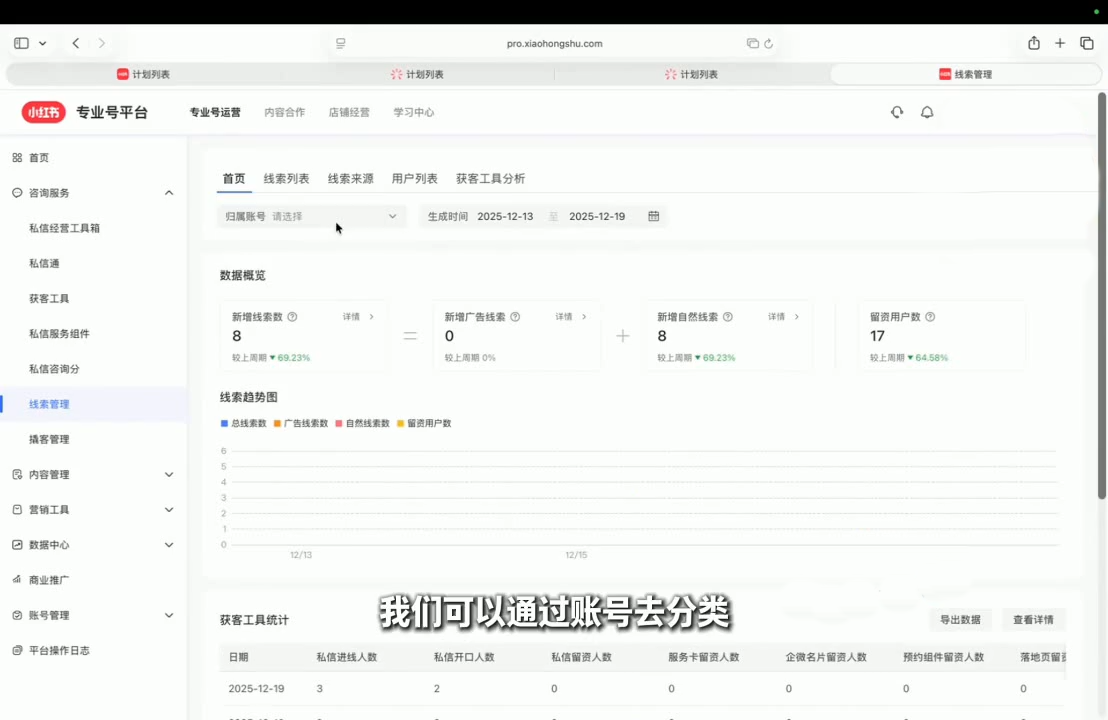 永曜·小红书聚光投流获客实战营-阿牛笔记