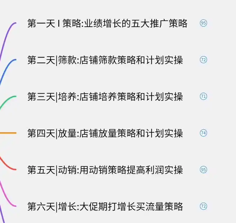 图片[1]-淘宝高阶运营私家课(更新26年-阿牛笔记