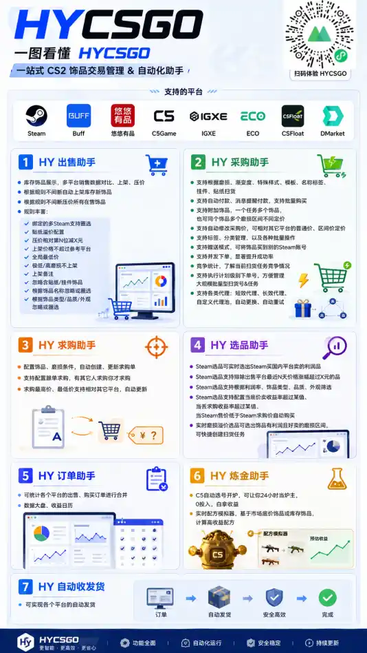 老款游戏自动搬砖项目，日入几百，超稳定可靠，当天见收益！-阿牛笔记