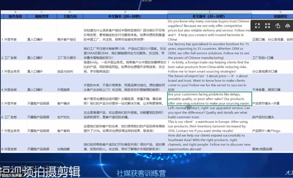 外贸人海外获客专属课程-更新6月，讲解社媒账号运营AI矩阵玩法，社群实时答疑助力开发海外客户-阿牛笔记