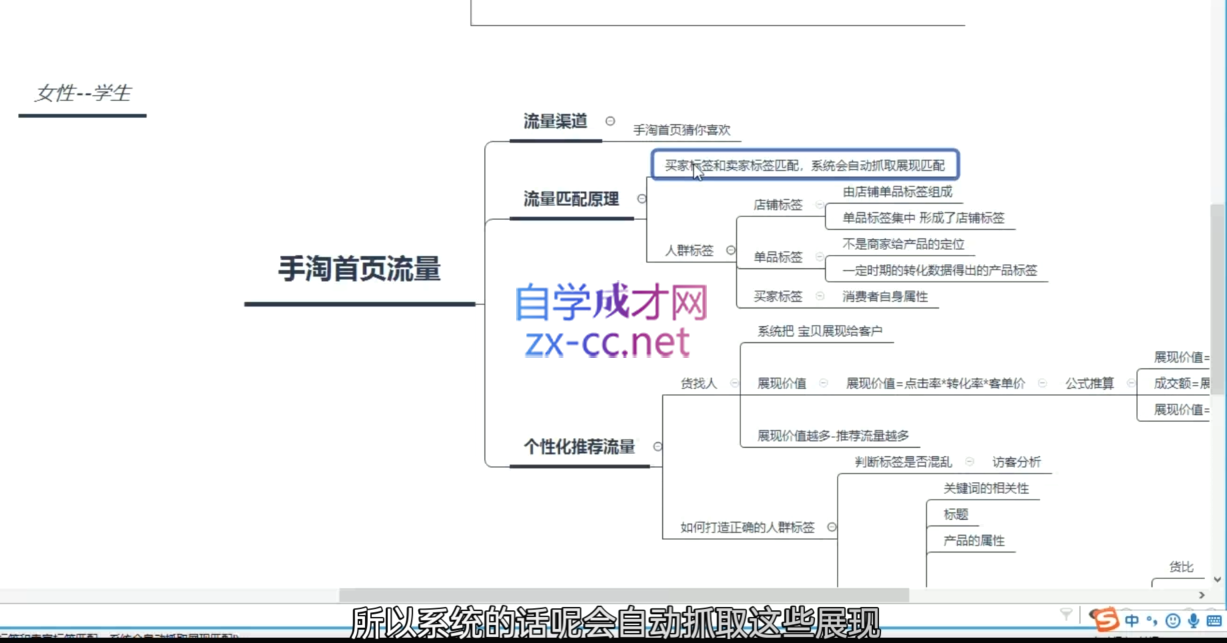 白凤电商·淘系运营21天速成班(更新4月)-阿牛笔记
