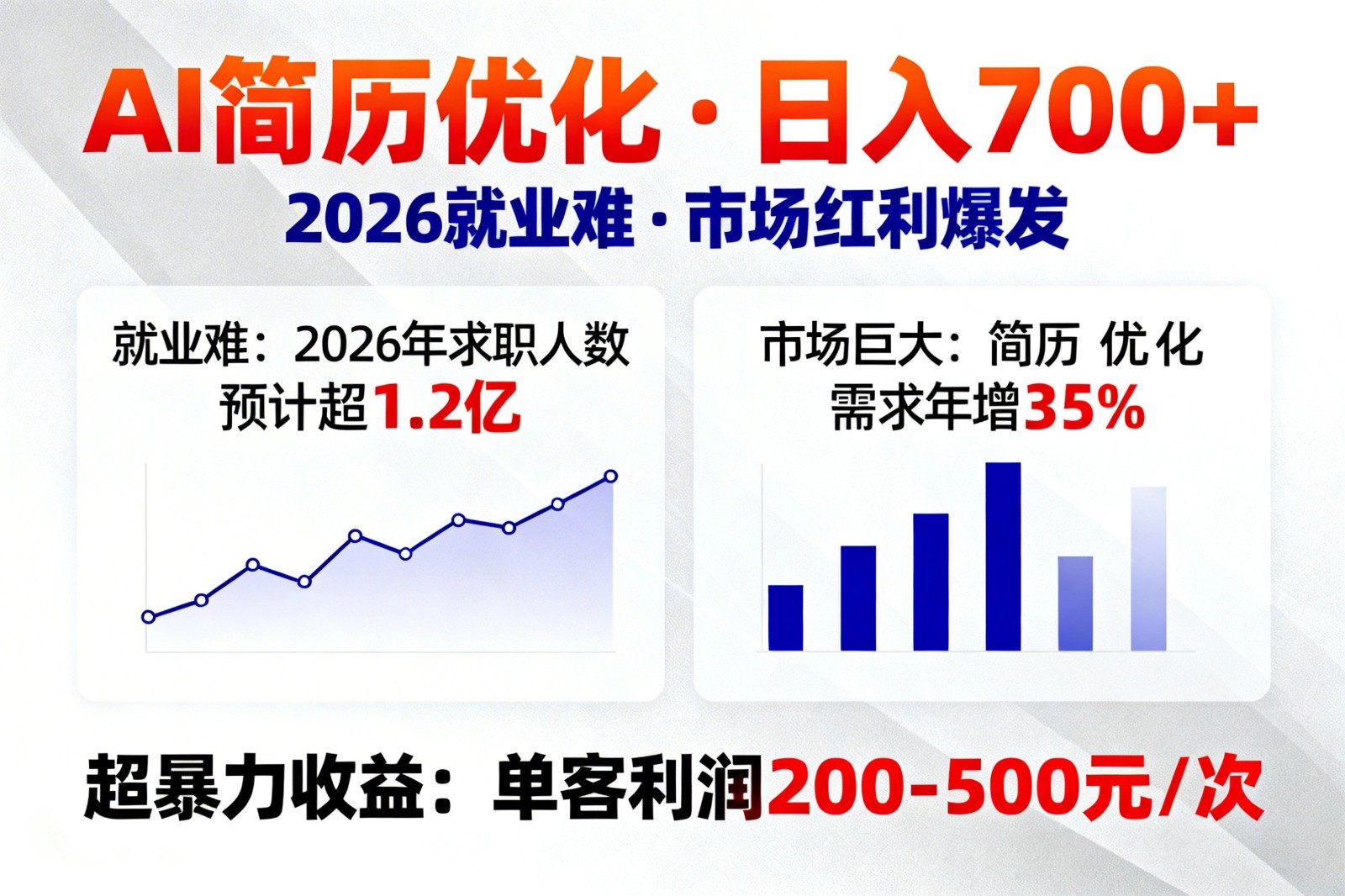 AI优化简历，日入700+，2026就业难，市场巨大，超暴力！-阿牛笔记