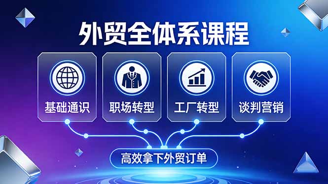 外贸全体系课程：覆盖基础通识+职场转型+工厂转型+谈判营销，一套流程帮你高效拿下外贸订单-阿牛笔记