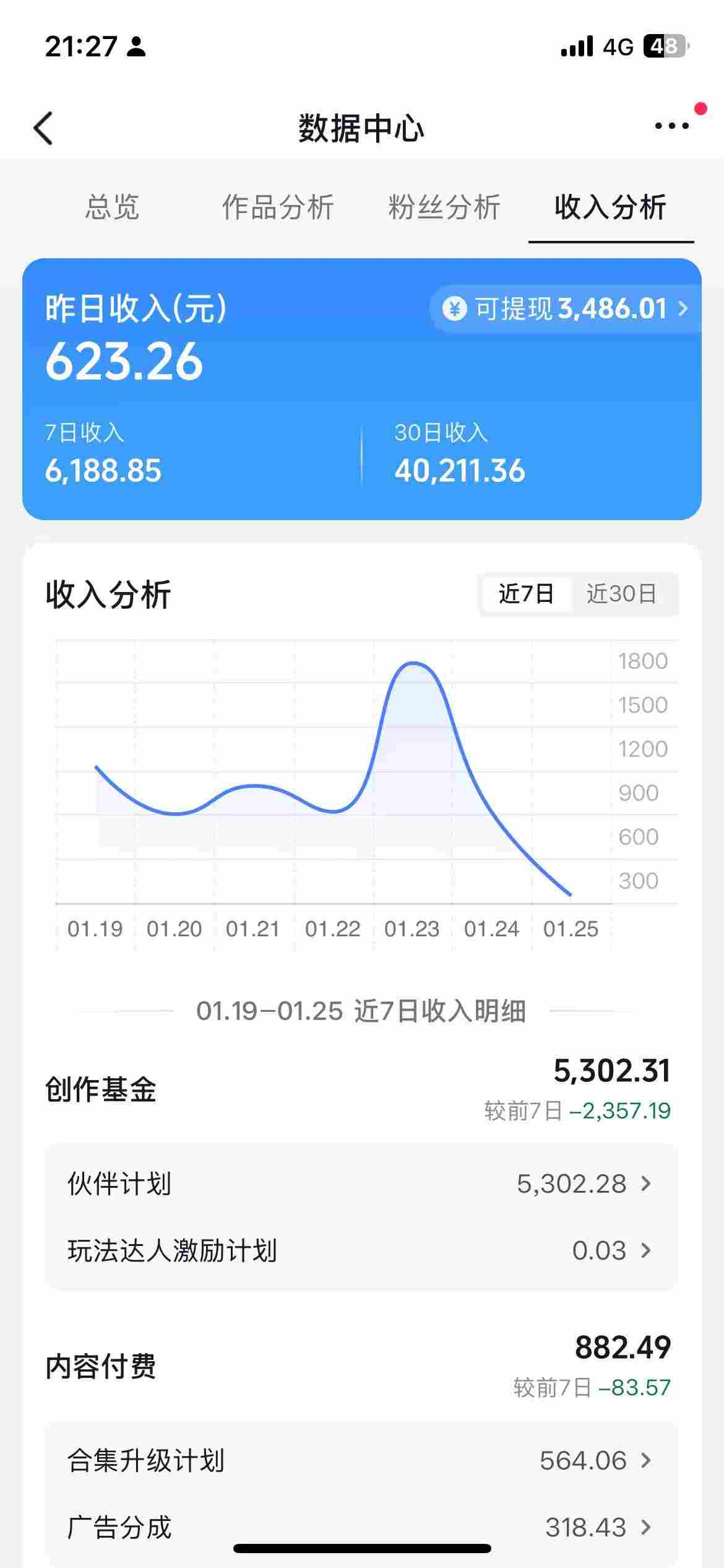 抖音某博主的AI绘画视频教学，可进伙伴计划跟精选，作品制作简单，日收益6张+-阿牛笔记