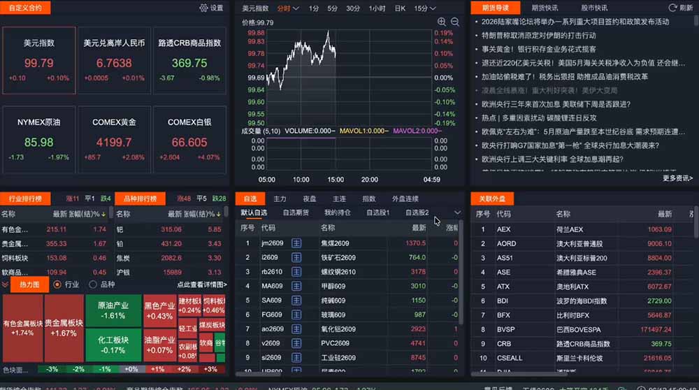 2026期货操盘手专属课程-更新6月，每日实时行情复盘，适配短线玩家打造成熟交易模式-阿牛笔记