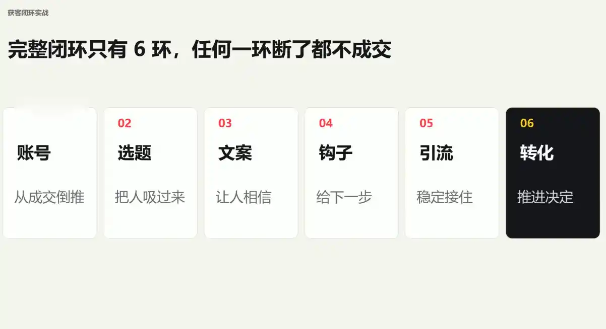 群响·小红书+AI变现实战营-阿牛笔记