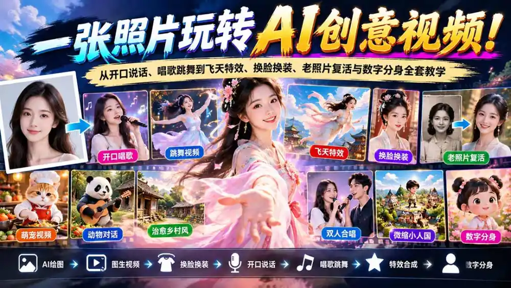 一张照片玩转AI创意视频！从开口说话、唱歌跳舞到飞天特效、换脸换装、老照片复活与数字分身全套教学-阿牛笔记
