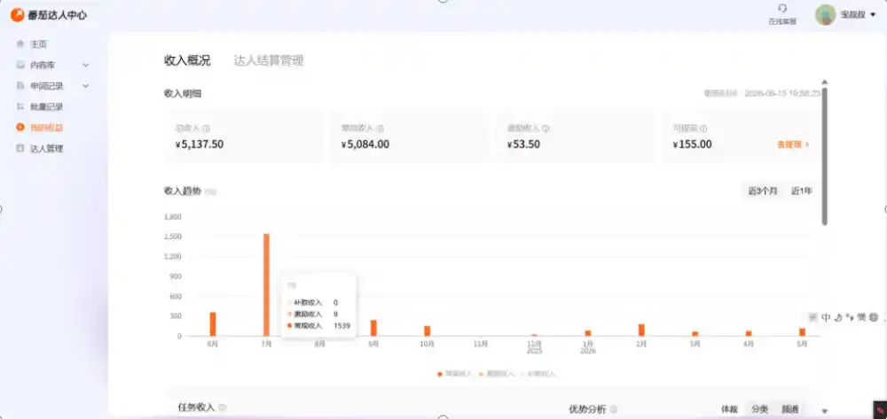 副业新风口!番茄达人自动挂G,24小时持续进账,三重收益一起拿,日入1000+【揭秘】-阿牛笔记