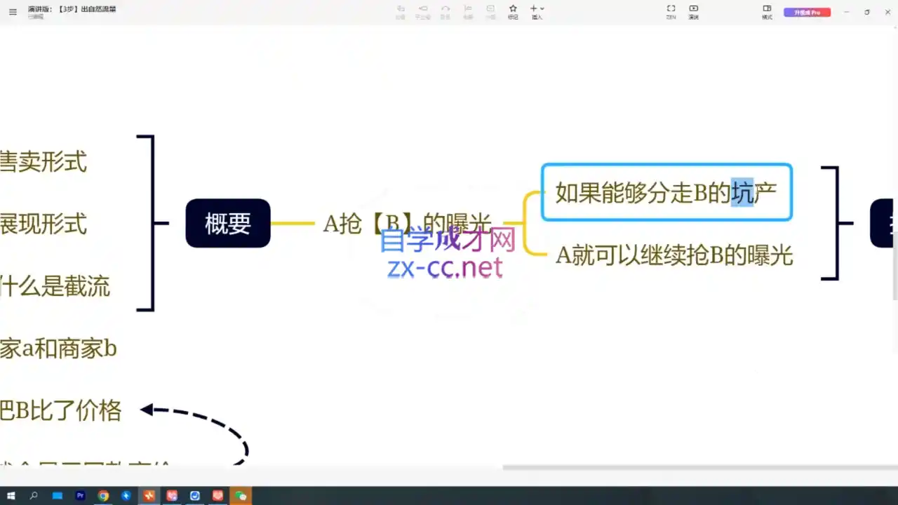 纪主任·拼多多特训营(更新8月)-阿牛笔记
