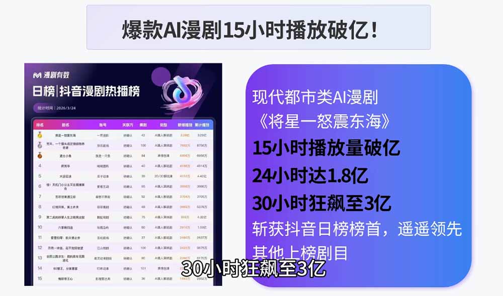 AI漫剧制作实战课程：剧本撰写+角色场景+分镜+图生视频，从工具学习到落地实操-阿牛笔记
