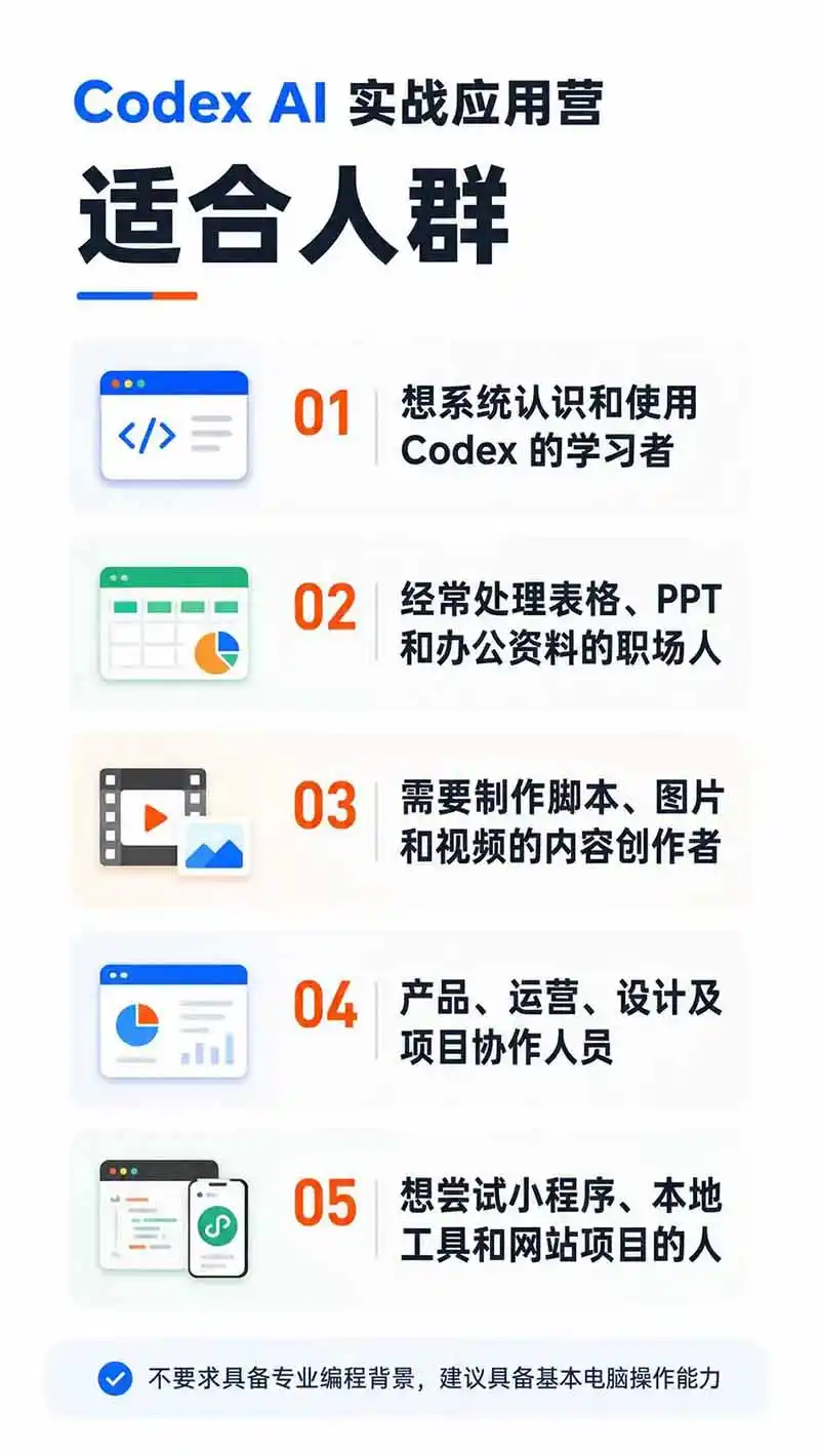 图片[2]-Codex AI实战应用营从工具到项目交付；五大阶段二十章内容案例实操为主线，系统掌握Codex全栈实战能力-阿牛笔记