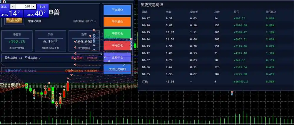 普通人也能玩转 AI 量化:不盯盘、不熬夜,一套智投 EA 让策略自动跑-阿牛笔记
