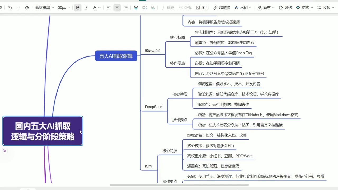 陆老师·GEO生成引擎优化实战课-阿牛笔记
