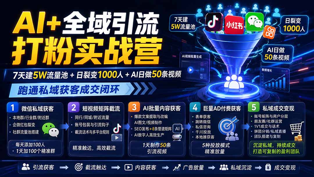 AI+全域引流打粉实战营：7天建5W流量池+日裂变1000人+AI日做50条视频，跑通私域获客成交闭环-阿牛笔记