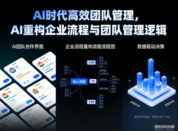 AI时代高效团队管理，AI重构企业流程与团队管理逻辑-阿牛笔记