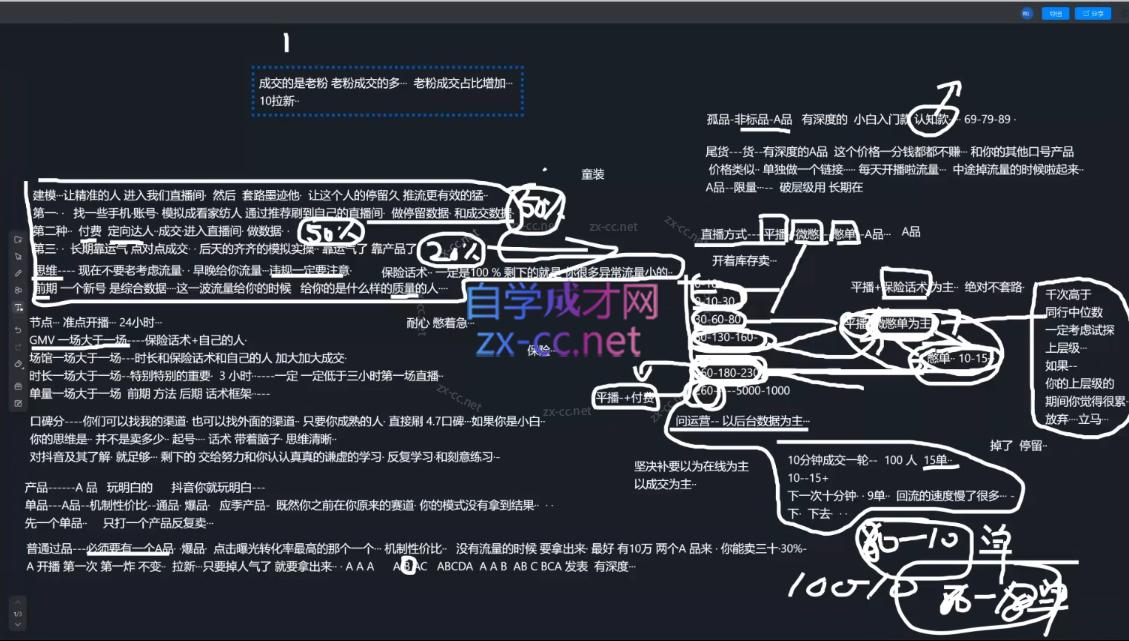 猴帝1600线上课(更新5月)-阿牛笔记