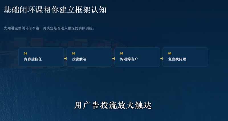 外贸获客|社媒闭环实战·Facebook&TikTok运营全攻略,从账号搭建到成交转化一站式落地教学-阿牛笔记