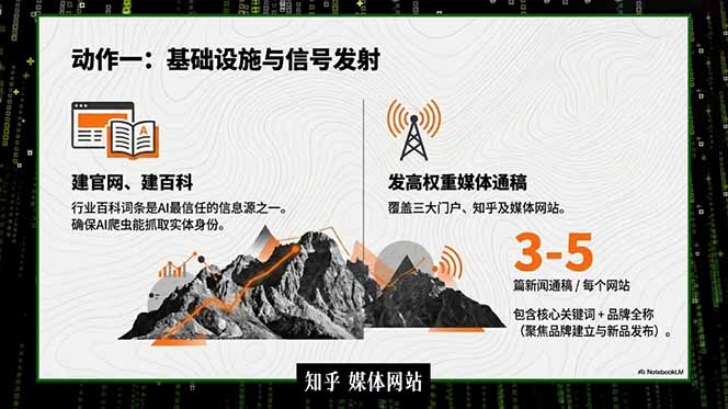 2026商业IP流量破局课,双搜索流量引擎详解,靠三大杠杆实现低成本精准获客-阿牛笔记
