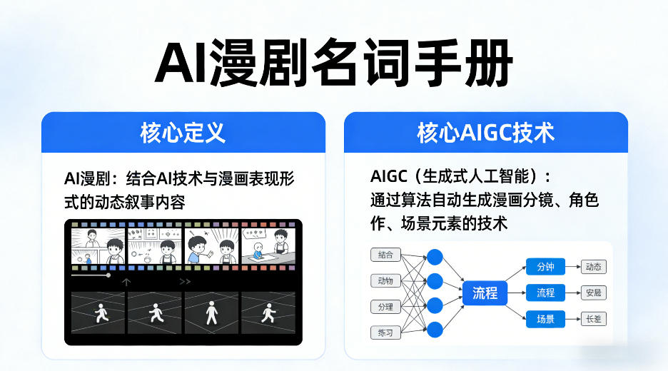 AI漫剧名词手册，分清AI漫剧核心定义，弄懂核心AIGC技术-阿牛笔记