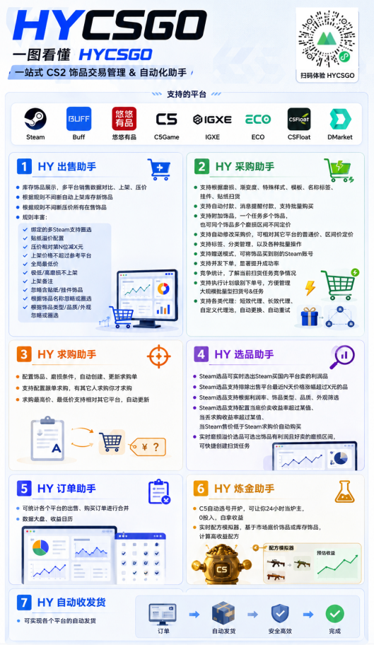 全程自动搬砖，项目长期稳定，宝妈上班族既能兼职增收！-阿牛笔记