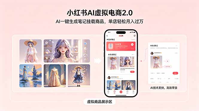 小红书AI虚拟电商2.0，AI一键生成笔记挂载商品，单店轻松月入过万-阿牛笔记