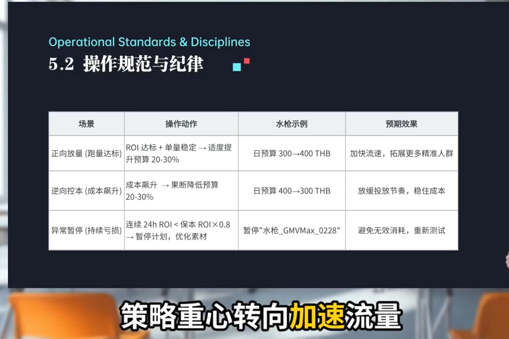 TikTok Shop运营课程(2026)-阿牛笔记