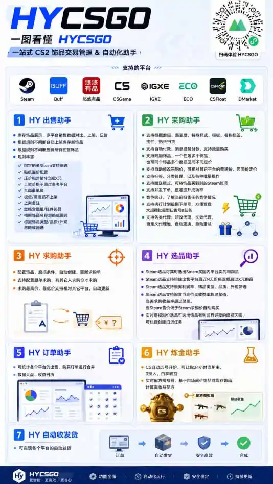 游戏全自动搬砖独家首发，日入千元，稳定运行三年，任何人都可以做！-阿牛笔记