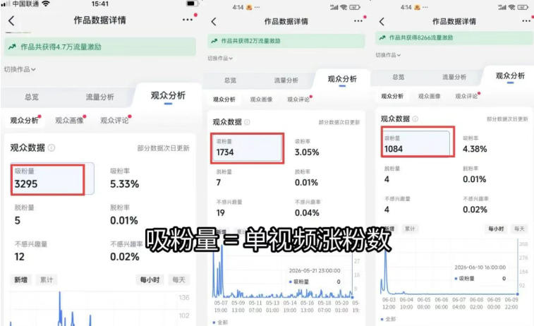 苗子起号涨粉实战变现训练营，多类目零基础爆款起号、精准起号节奏、新手稳涨粉可落地变现全课-阿牛笔记