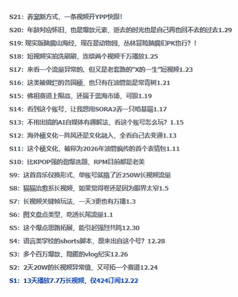 2026年油管情报包，youtube热门玩法风向标，助力创作者精准踩中风口，实现流量与变现的双重突破-阿牛笔记