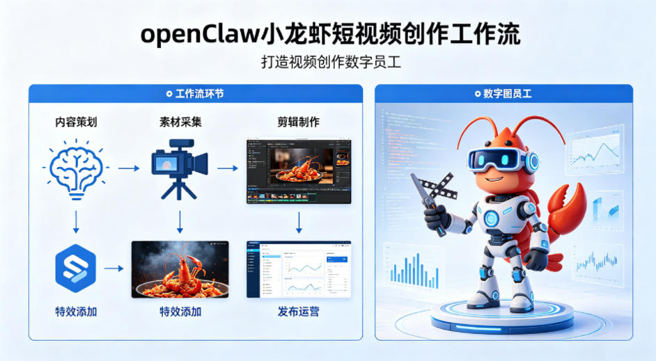 openClaw小龙虾搭建短视频创作工作流，打造视频创作数字员工-阿牛笔记