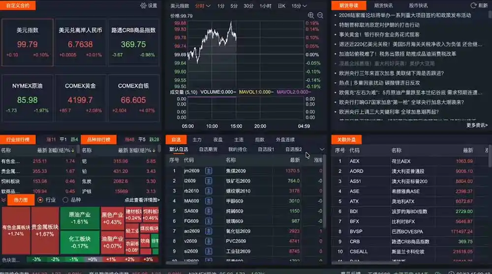 2026期货操盘手专属课程-更新8月，每日实时行情复盘，适配短线玩家打造成熟交易模式-阿牛笔记