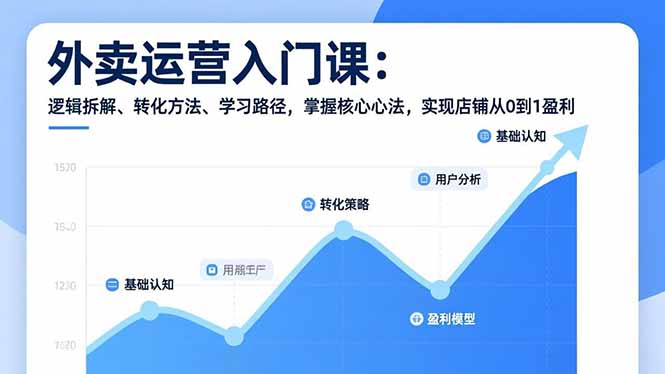 外卖运营入门课，逻辑拆解、转化方法、学习路径，掌握核心心法，实现店铺从0到1盈利-阿牛笔记