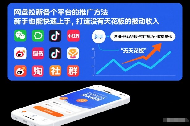 网盘拉新各个平台的推广方法，新手也能快速上手，打造没有天花板的被动收入-阿牛笔记