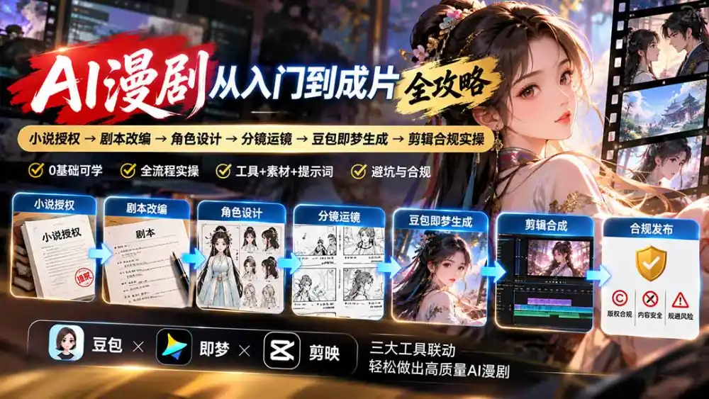 AI漫剧从入门到成片全攻略：小说授权→剧本改编→角色设计→分镜运镜→豆包即梦生成→剪辑合规实操-阿牛笔记