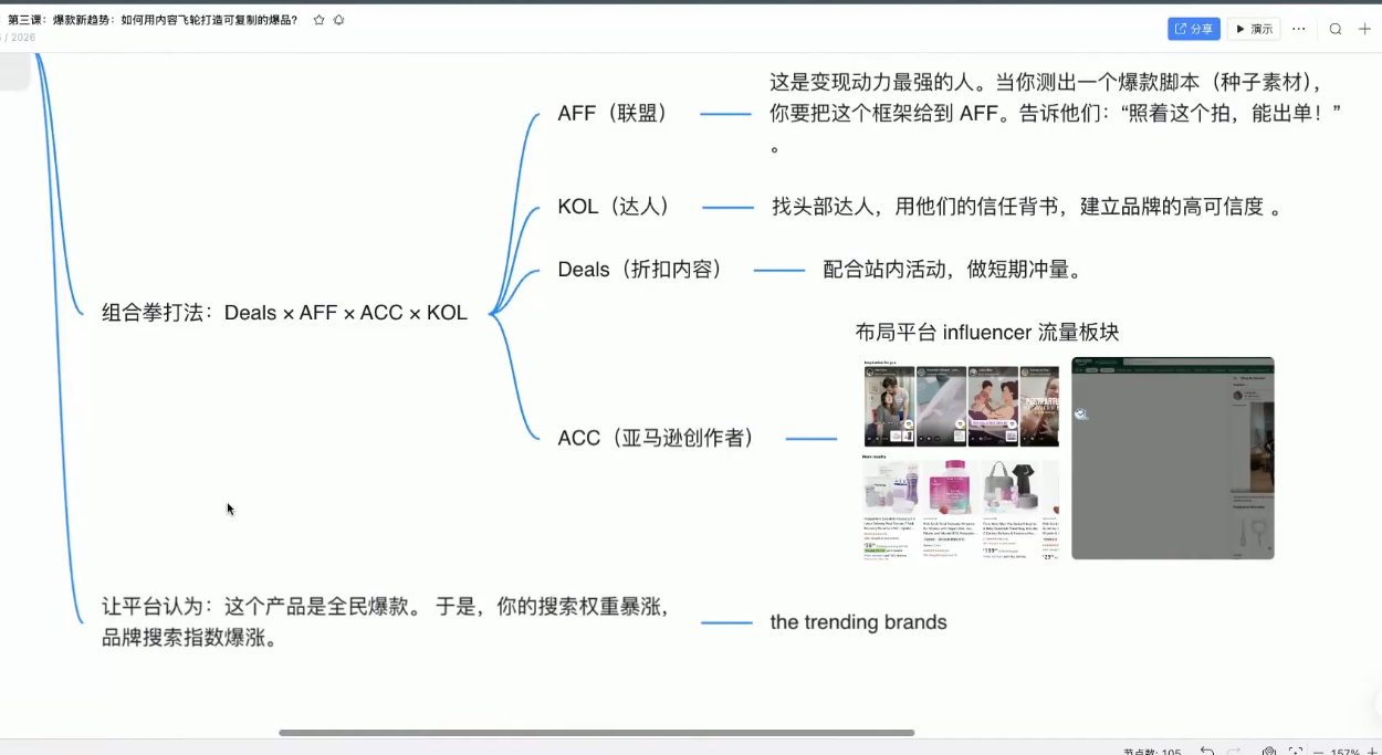 跨境AI头部年费2026年，打造跨境爆款SOP(更新4月)-阿牛笔记