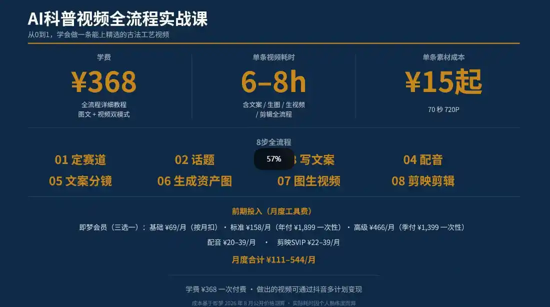 抖音6W粉丝博主华夏造物志的AI科普视频全流程实战课，从0到1学会做一条能上精选的古法工艺视频，解锁抖音精选收益-阿牛笔记