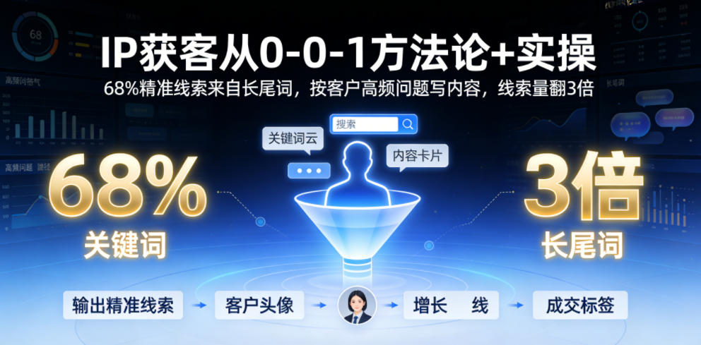 IP获客从0-1方法论+实操，68%精准线索来自长尾词，按客户高频问题写内容，线索量翻3倍-阿牛笔记