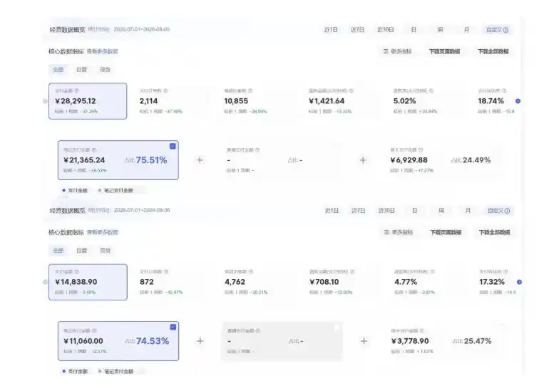 8月AI小红书虚拟电商Pro训练营，手把手带你从0到1跑通虚拟电商全流程，给普通人的最短商业变现路径(更新0903)