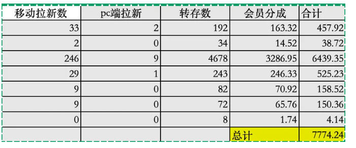 夸克拉新全新玩法思路，2张图片发抖音46w播放，夸克拉新到手7700+，3385字完整教程附上【付费文章】-阿牛笔记