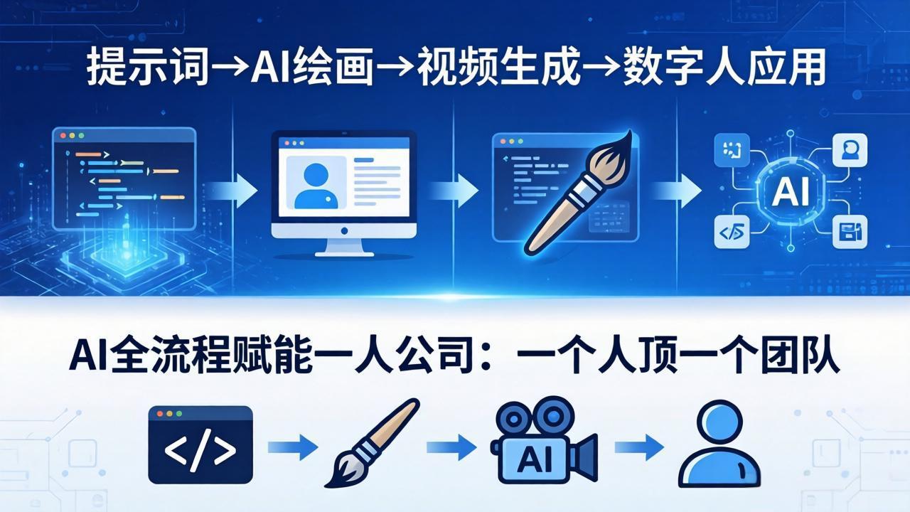 AI全流程赋能一人公司：提示词、绘画、视频、数字人、编程，一个人顶一个团队-阿牛笔记