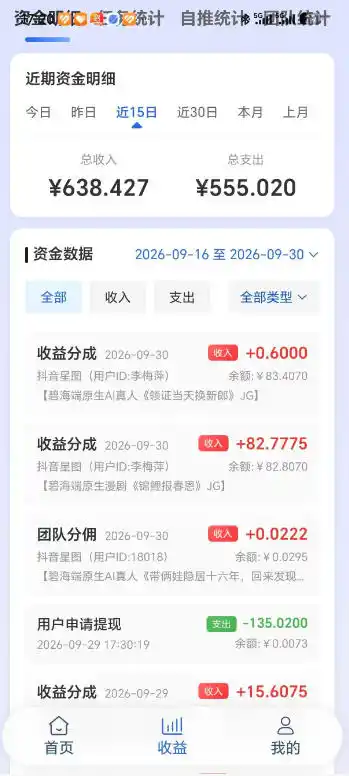 抖音星图漫剧短剧自刷广告撸收益，一个号单机50-150之间，可批量操作放大收益-阿牛笔记