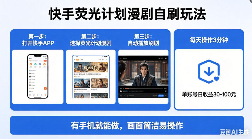 快手荧光计划漫剧自刷玩法，每天几十上百不是问题，有手机就能做【揭秘】-阿牛笔记