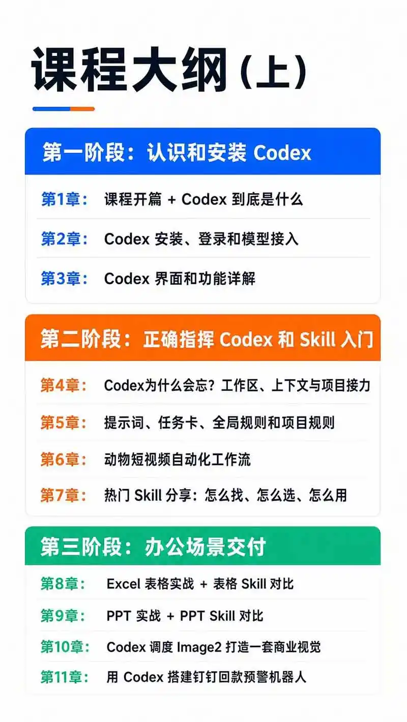 图片[3]-Codex AI实战应用营从工具到项目交付；五大阶段二十章内容案例实操为主线，系统掌握Codex全栈实战能力-阿牛笔记