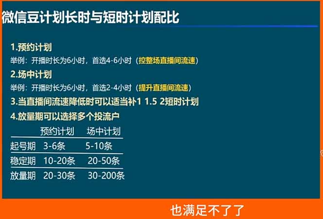 视频号付费投流实战课-5月：控成本还是放量？投成交还是ROI？核心决策逻辑全拆解-阿牛笔记
