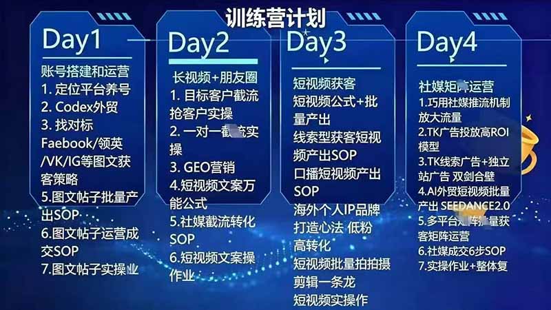 外贸人海外获客专属课程-更新8月,讲解社媒账号运营AI矩阵玩法,,系统掌握海外客户开发全流程实战方法-阿牛笔记