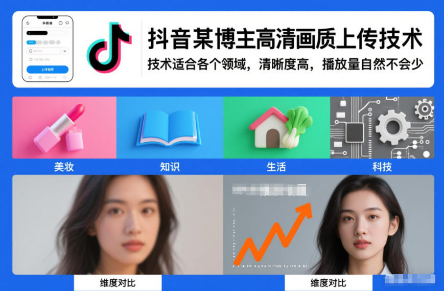 抖音某博主视频高清画质上传技术，技术适合各个领域，清晰度高，播放量自然不会少-阿牛笔记