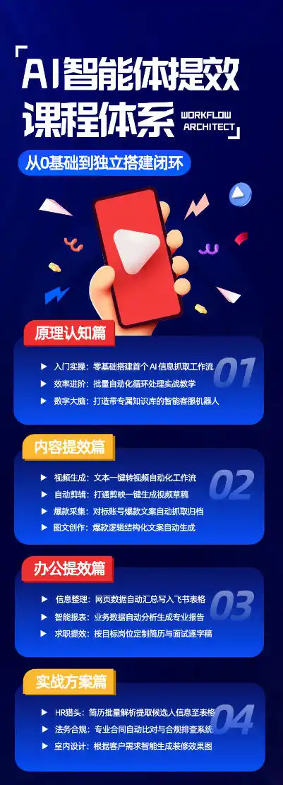 AI智能体提效课,从0基础到独立搭建闭环,零基础、零代码、全落地的AI自动化实战系统课程 AI智能体提效课,从0基础到独立搭建闭环,零基础、零代码、全落地的AI自动化实战系统课程