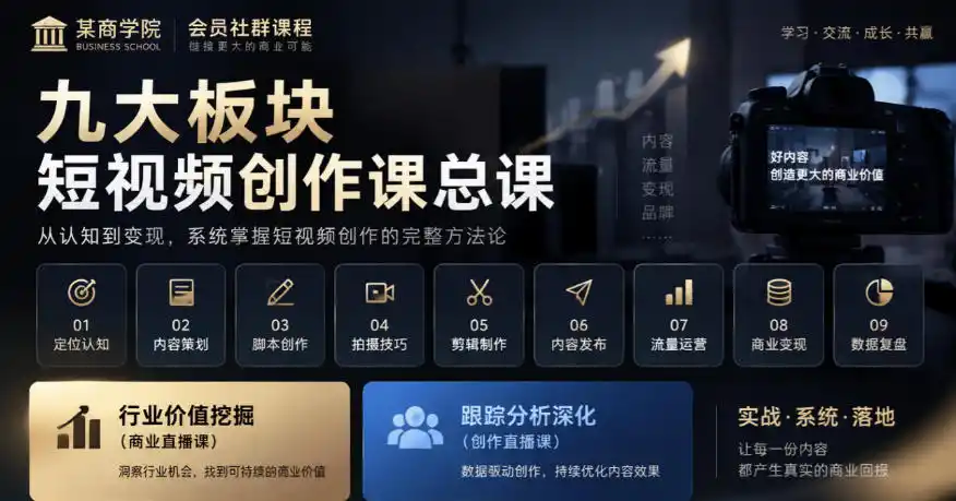 某商学院会员社群课程,九大板块短视频创作课总课,行业价值挖掘(商业直播课),跟踪分析深化(创作直播课)-阿牛笔记