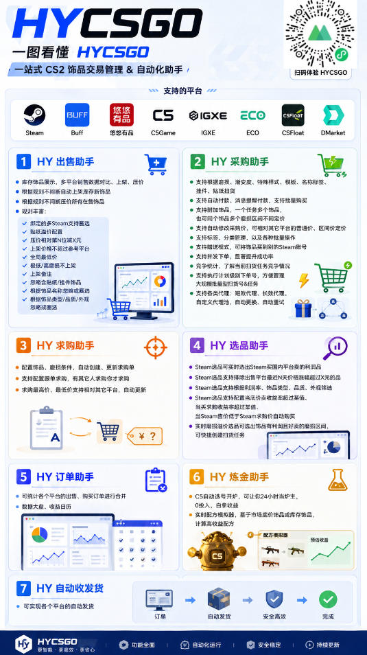 AI全自动游戏打金和皮肤扫货,规模化运营日入10张,深耕三年老项目!【揭秘】-阿牛笔记